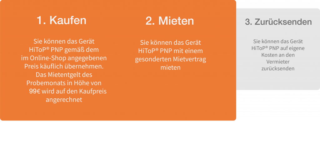 E2-2 Wie läuft es nach Ablauf des Probemonats mit meinem HiToP PNP?